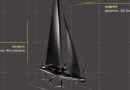 Si chiama Hypersail: è la nuova sfida Ferrari sul mare