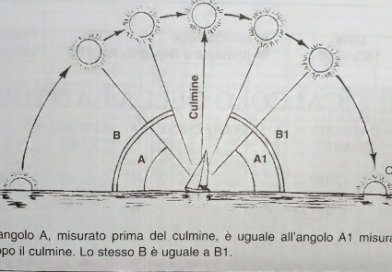 Calcolo della longitudine