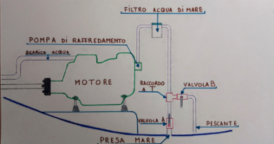 POMPA DI EMERGENZA PER LA SENTINA