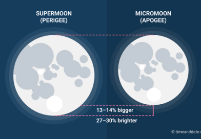 5 novembre la Superluna