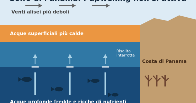 Per la prima volta in 40 anni crolla l’equilibrio del mare a Panama