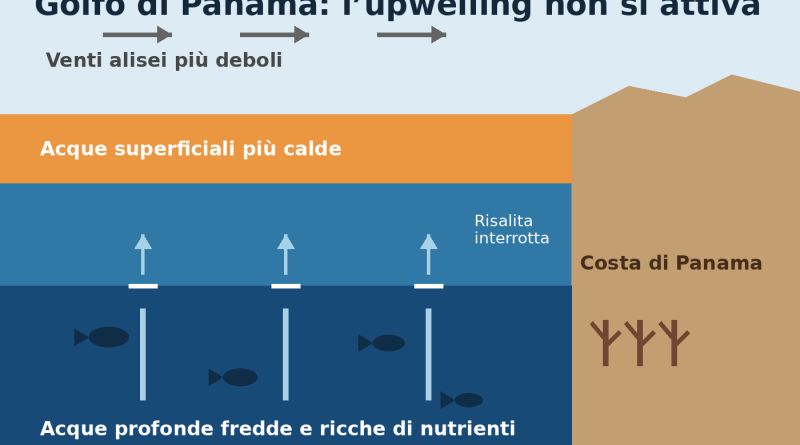Per la prima volta in 40 anni crolla l’equilibrio del mare a Panama